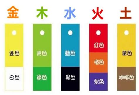 顏色五行屬性|五行代表什麼顏色？